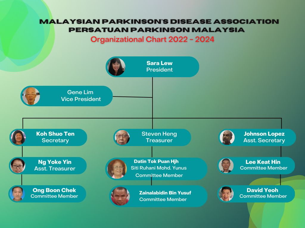 thumbnail_MPDA Organisation Chart 2022 - 2024 (1)